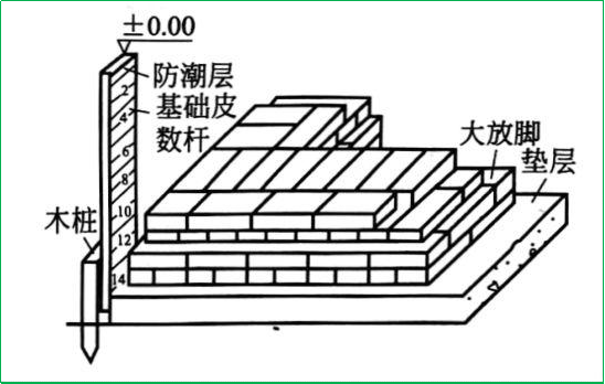 赛维板报|民用建筑施工测量相关知识！