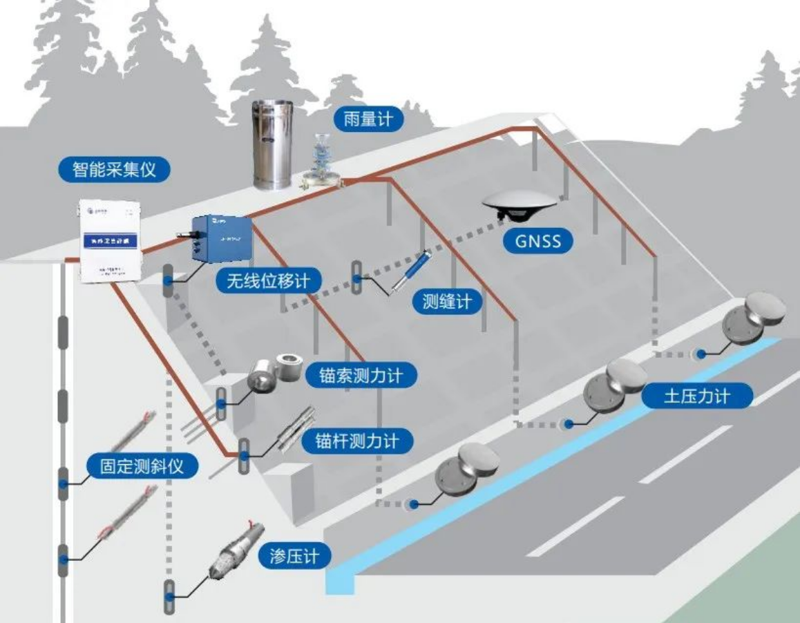 变形测量：守护工程安全的 “隐形卫士”!