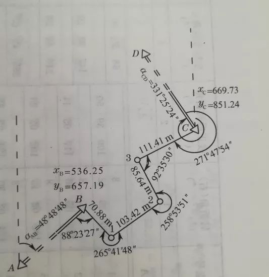 导线的布设与导线测量的外业工作详解，值得收藏！