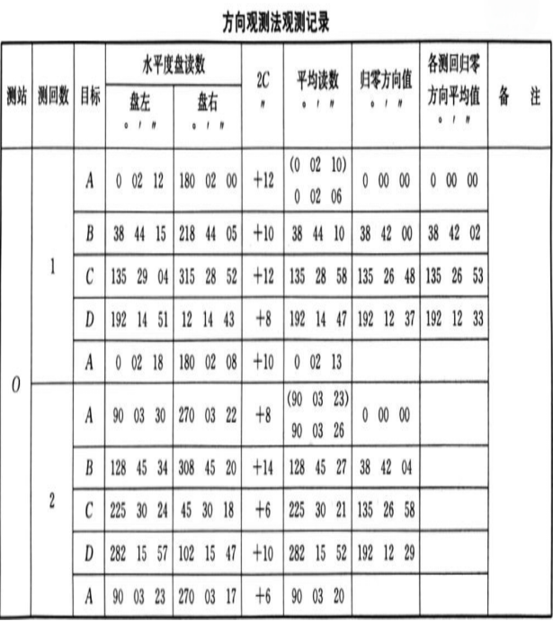 赛维板报|水平角测量误差！