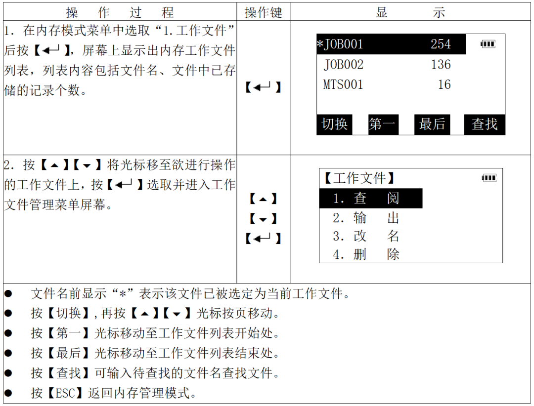 全站仪内存模式下的数据操作！看这篇就够了！