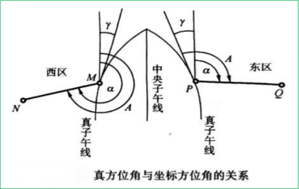 赛维板报|方位角相关知识！