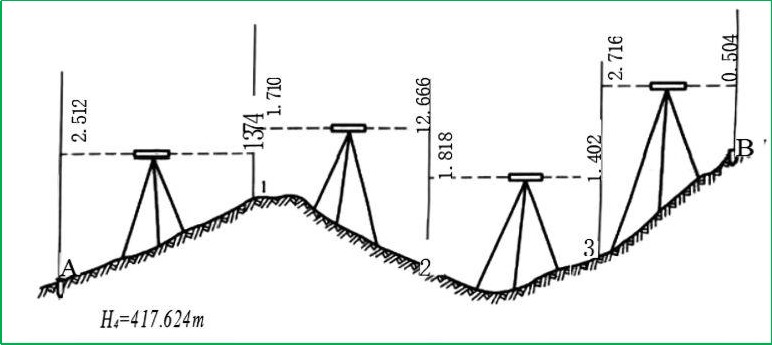 赛维板报|水准测量例题！