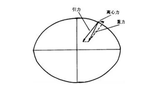铅垂线与大地水准面：测量外业的基石！