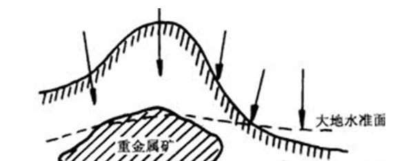 参考椭球与总地球椭球：为精确测量而生！