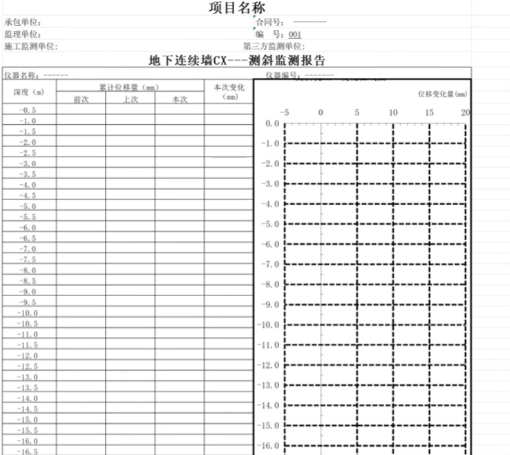 测量监测项目报告及记录样表大全：25 份实用资料助力测绘工作！