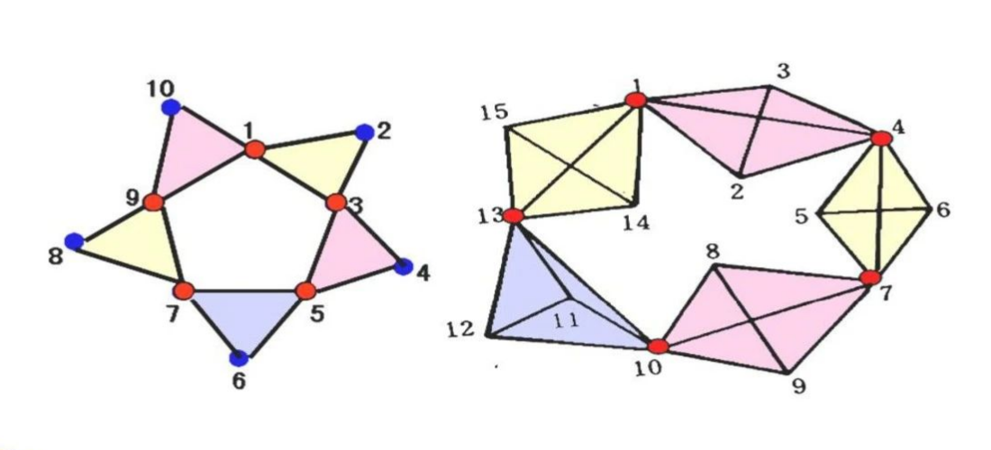 GNSS静态网！这些网形快来了解！