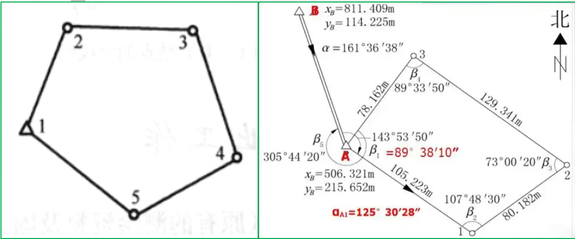 赛维板报|导线测量的布设形式！