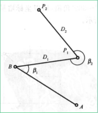 赛维板报|导线坐标计算(例题)!