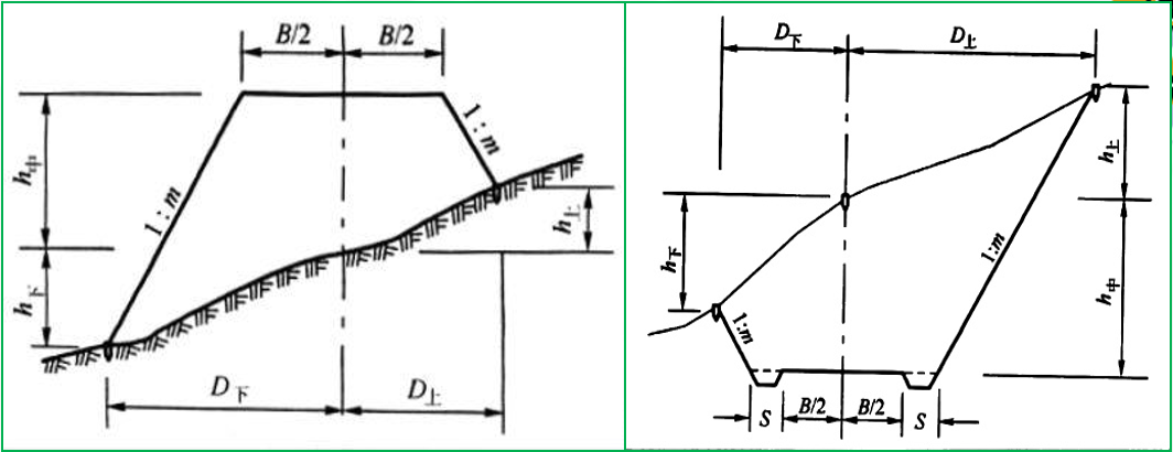 赛维板报|路基施工测量(边桩放样)!