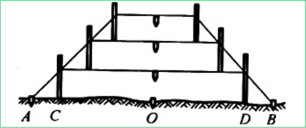 赛维板报|路基施工测量(边坡放样)!