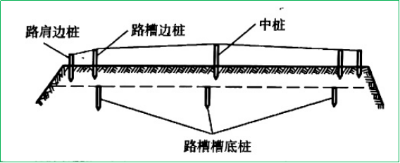 赛维板报|路面施工测量！