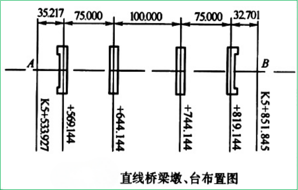 赛维板报|桥梁墩、台定位！