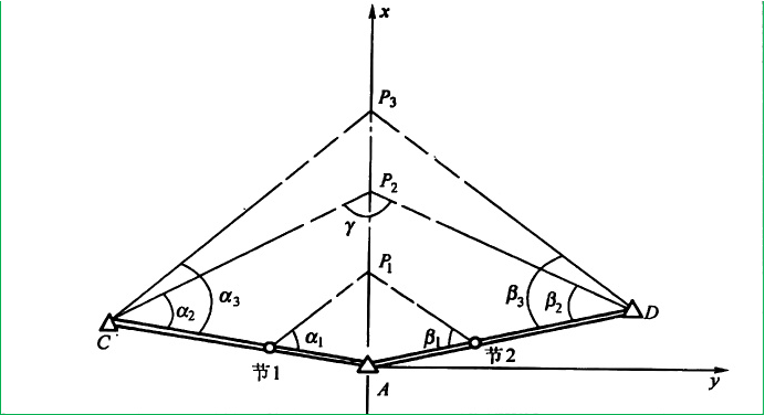 赛维板报|桥梁墩、台定位！