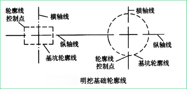 赛维板报|桥梁基础的施工放样!