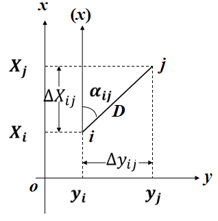 全站仪导线测量计算之坐标正算！