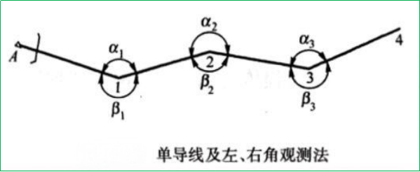 赛维板报|洞内导线测量！