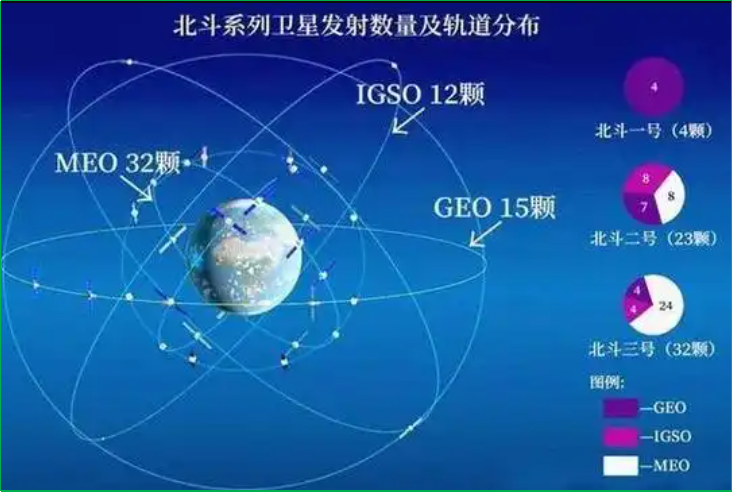 赛维板报|卫北斗星导航定位系统简介！