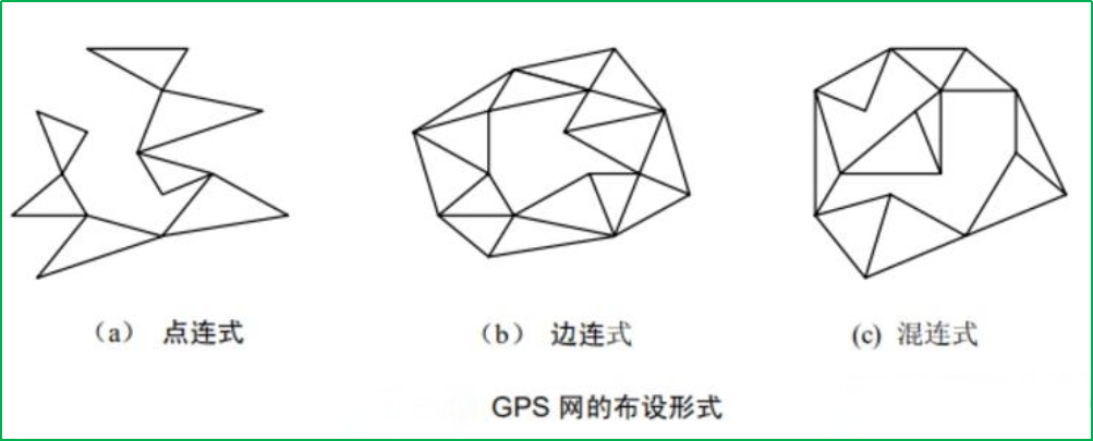 赛维板报|卫星导航定位测量数据采集！