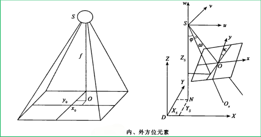 赛维板报|数字摄影测量基础理论！