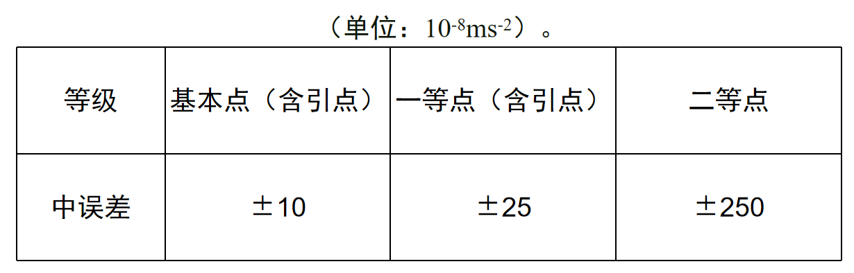 【科普】大地测量之重力控制网！