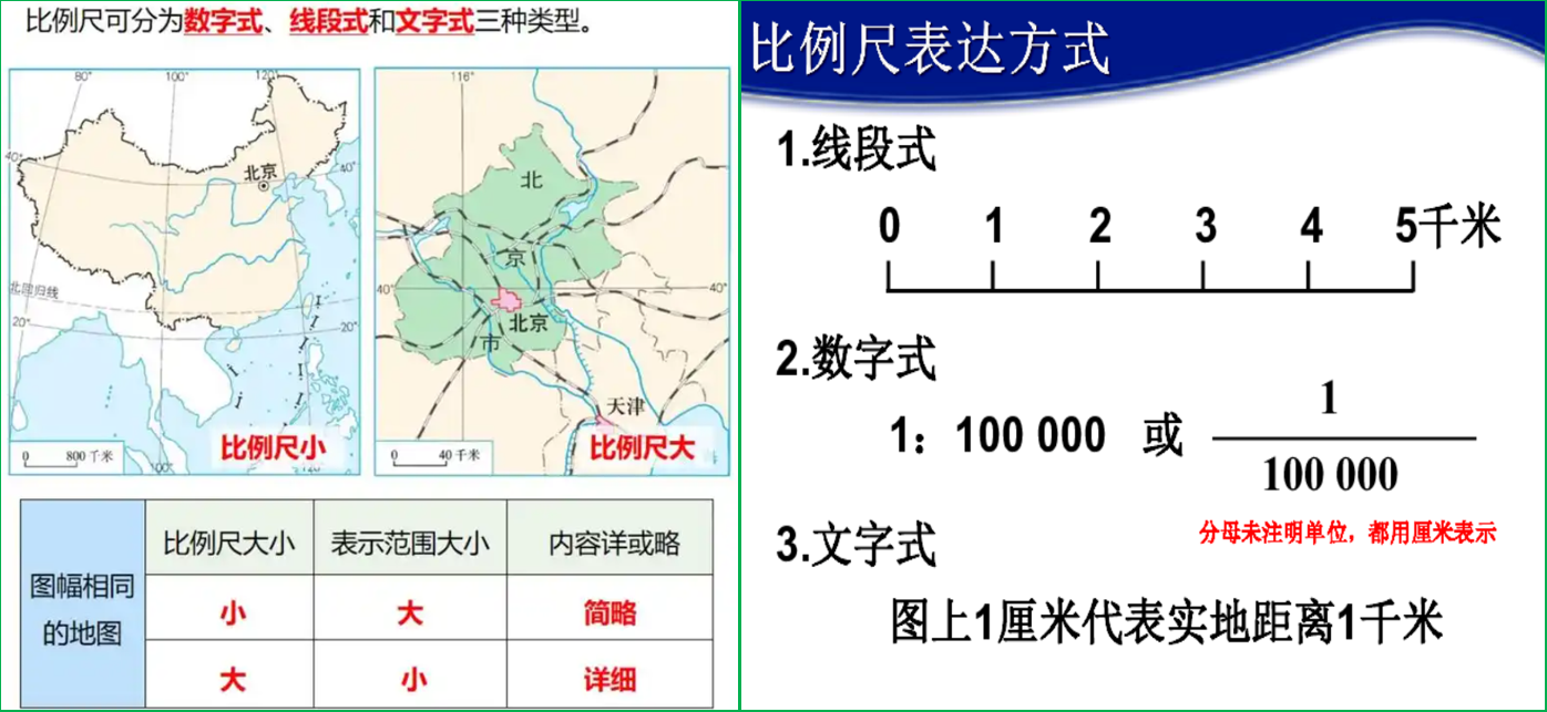赛维板报|地图的基本知识!