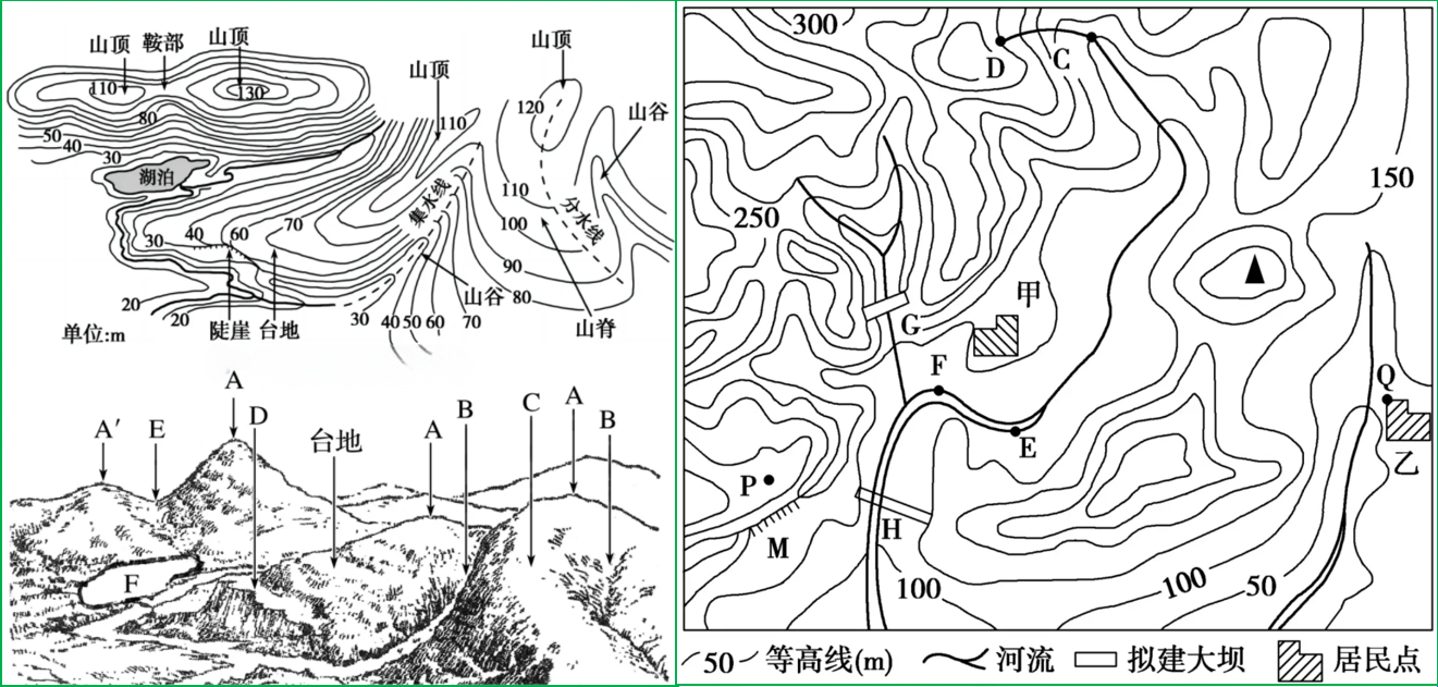 赛维板报|普通地图的表示方法！