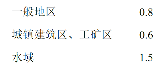 衡量地形图测量的技术指标！